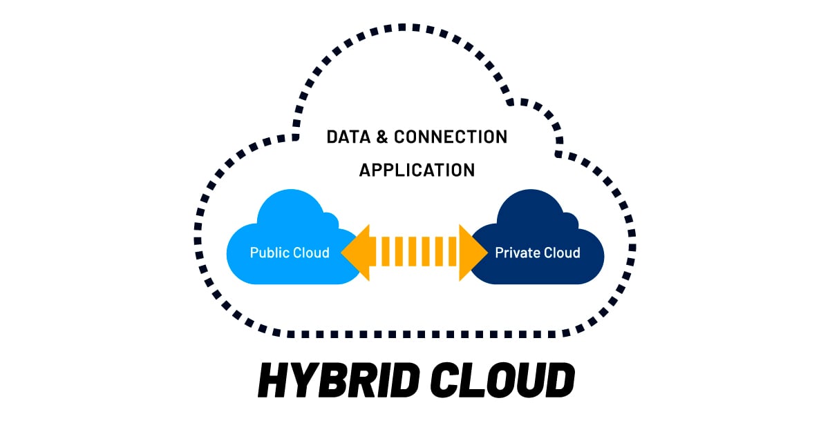 Cos'è l’Hybrid Cloud? Quando sceglierlo, esempi, vantaggi