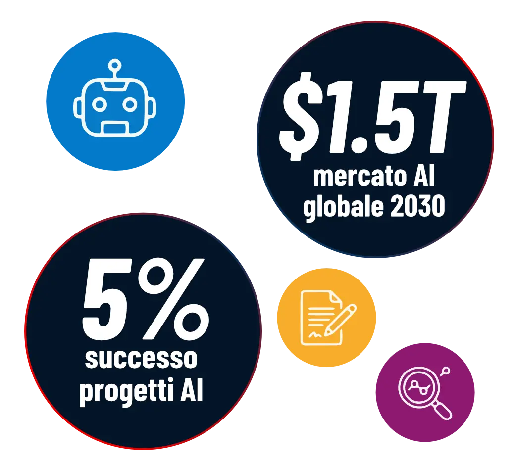 ai_enterprise_solutions_stats